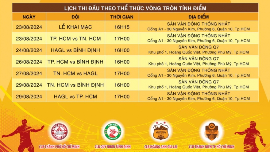 Từ Thái Lan về, HAGL tiếp tục đối đầu "đại gia mới nổi"